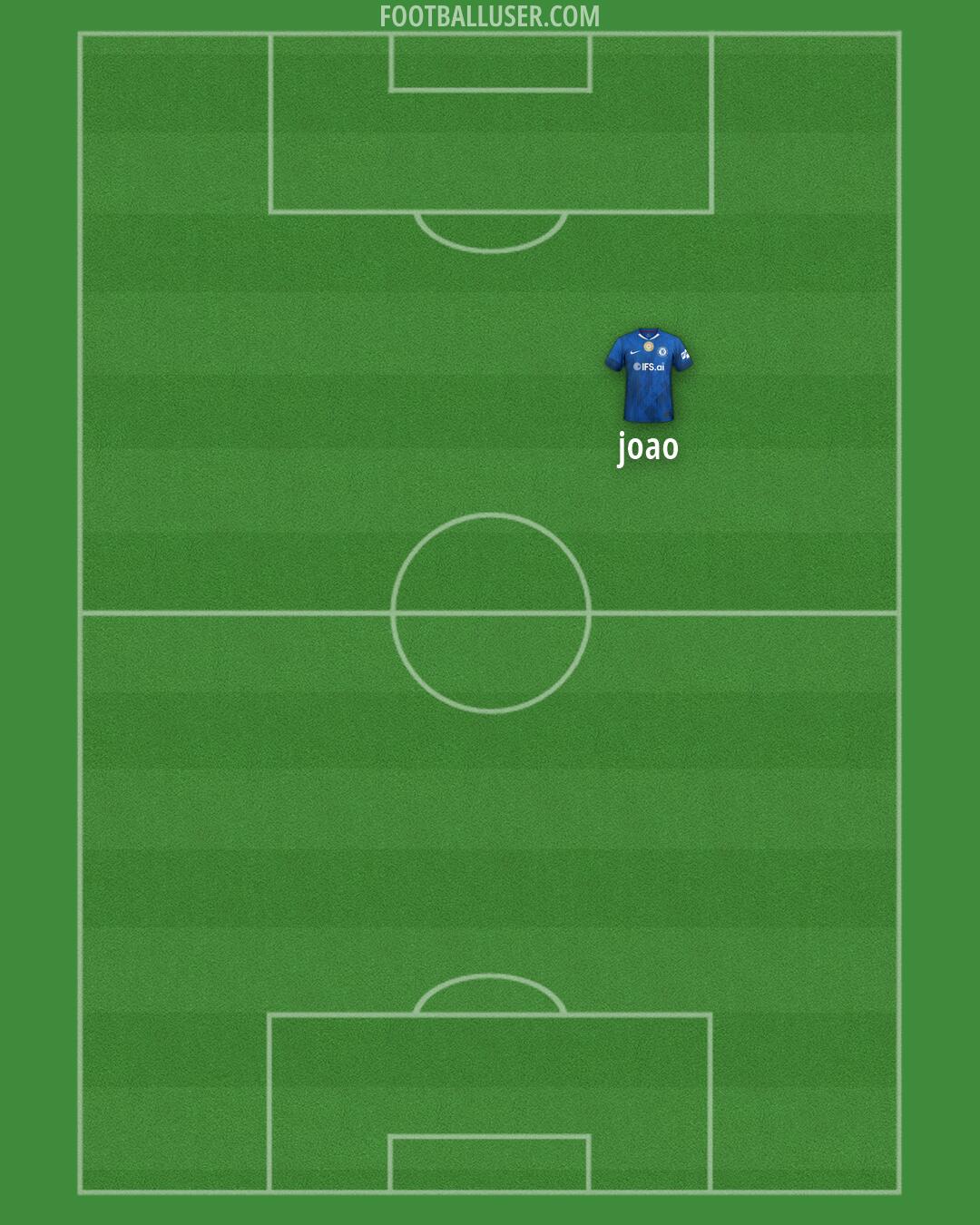 Chelsea Formation 2026
