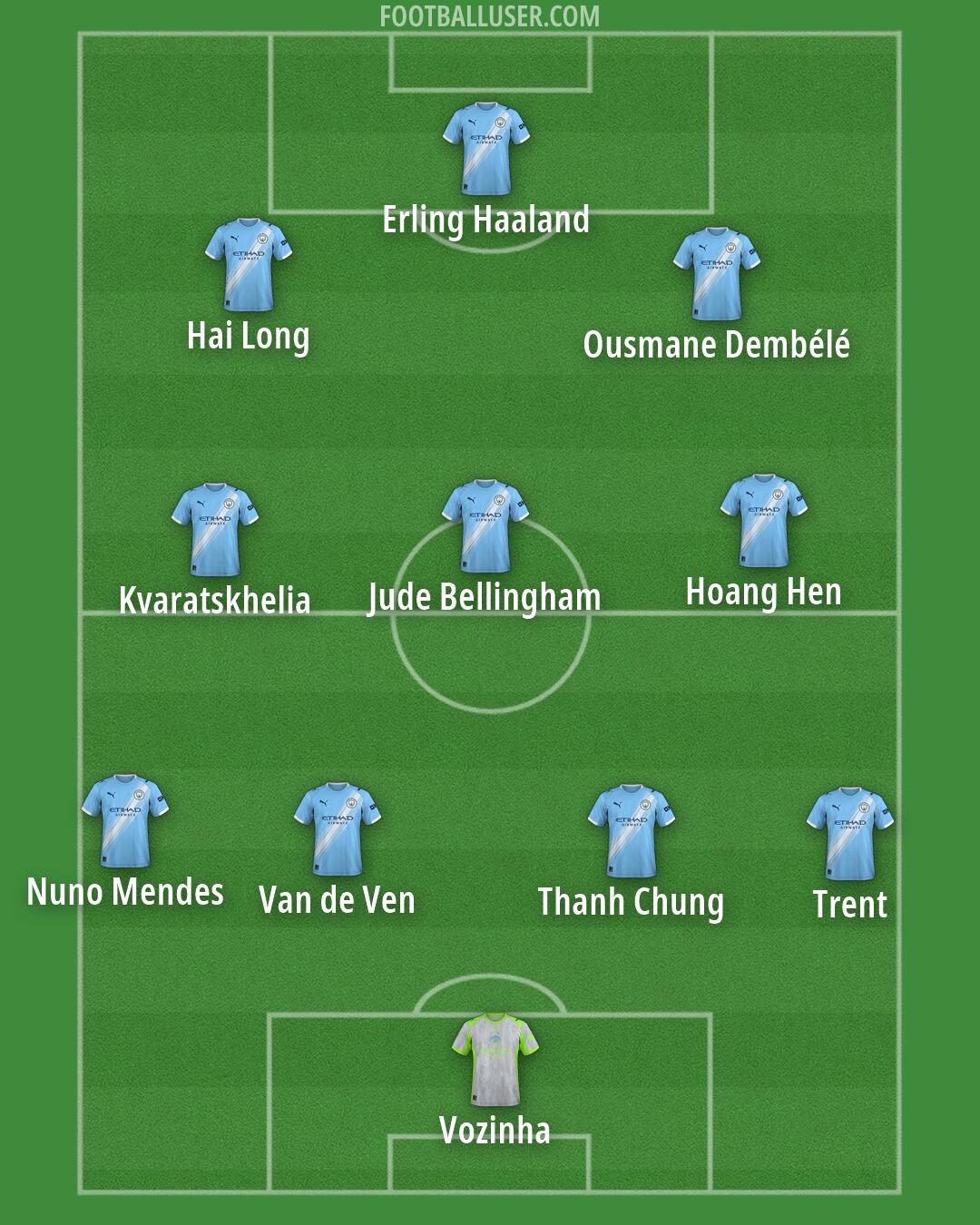 Man City Formation 2026