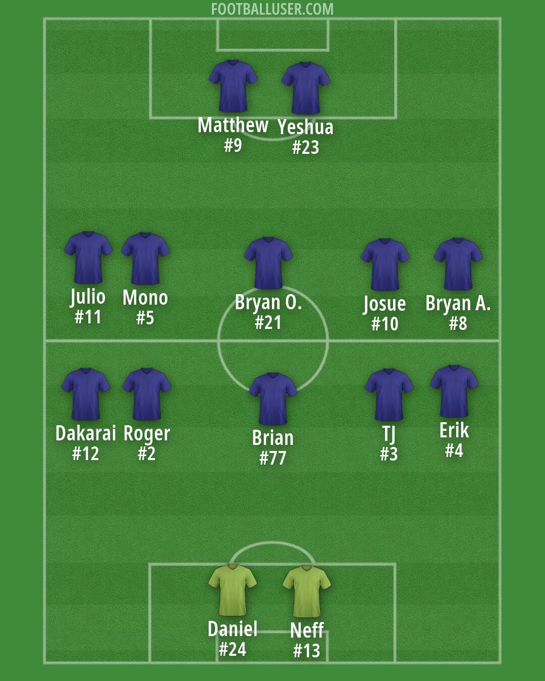 Custom Team Formation 2026