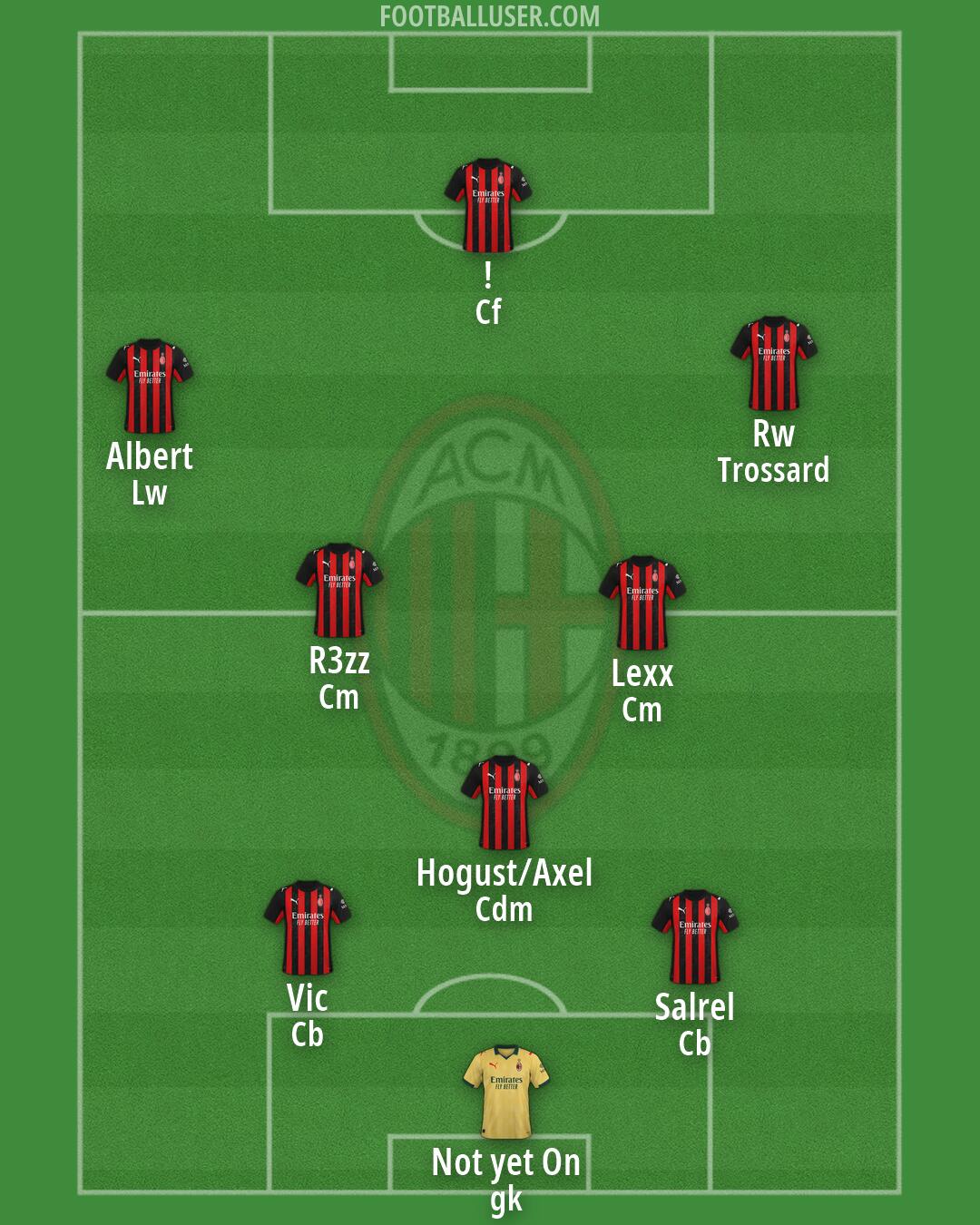 Milan Formation 2026