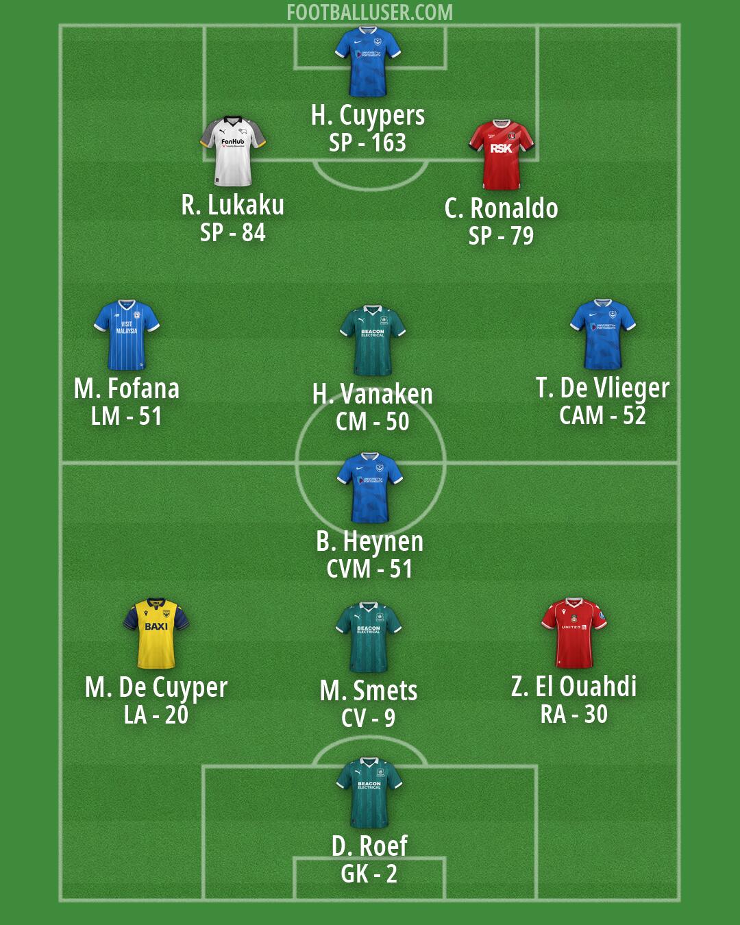 Custom Team Formation 2026