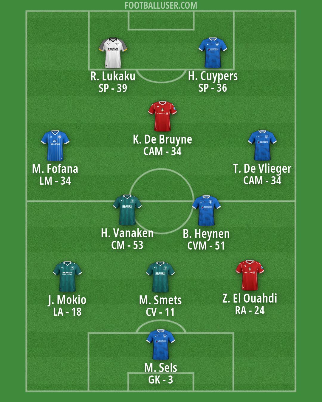 Custom Team Formation 2026