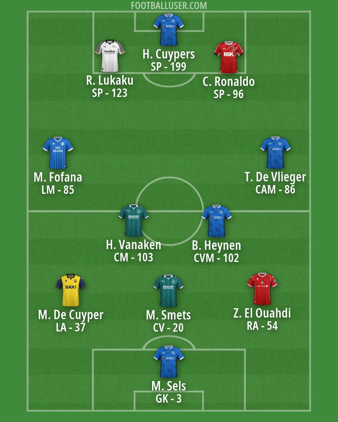 Custom Team Formation 2026