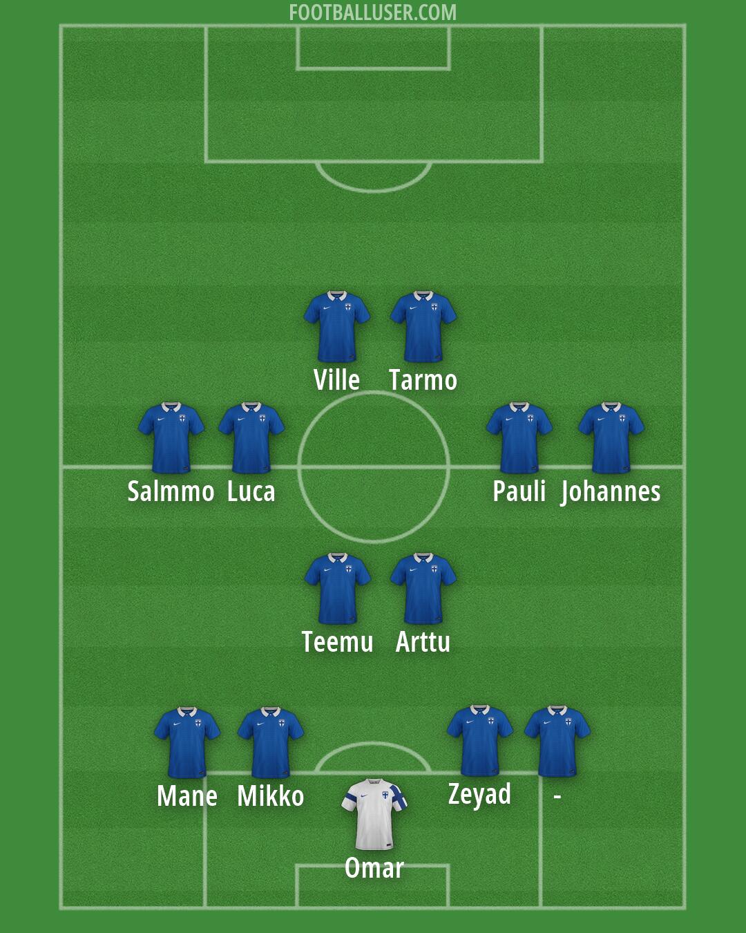 Finland Formation 2026