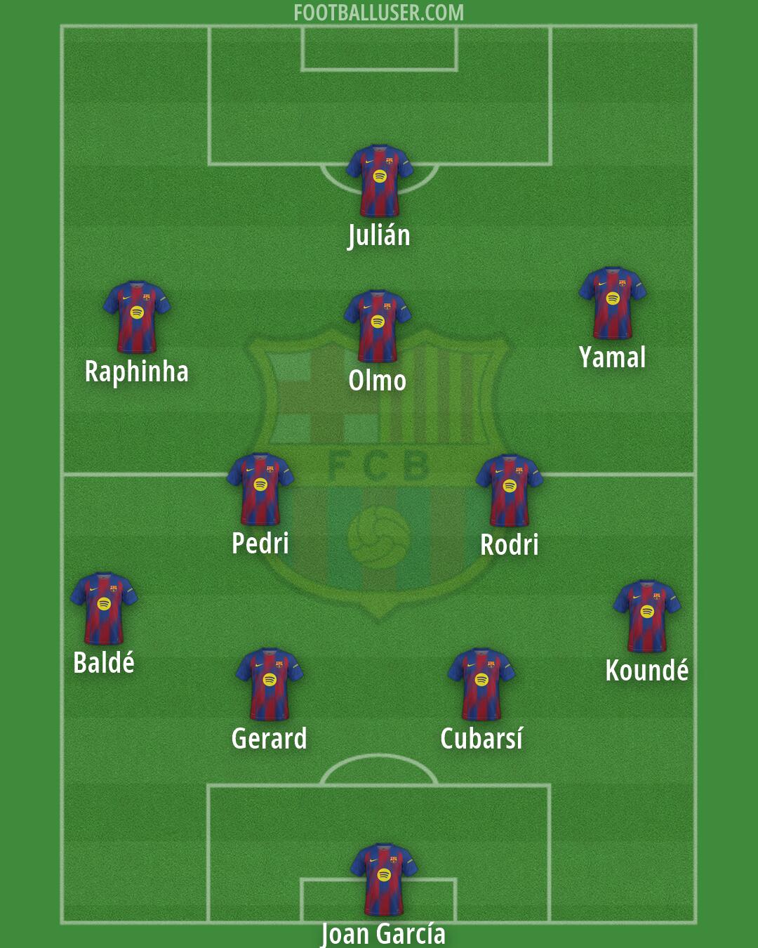 Barcelona Formation 2026