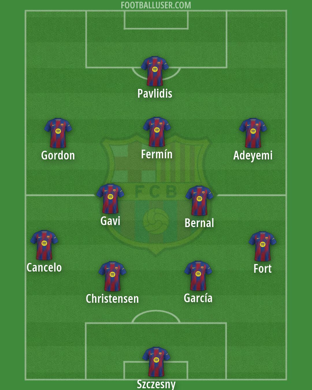 Barcelona Formation 2026