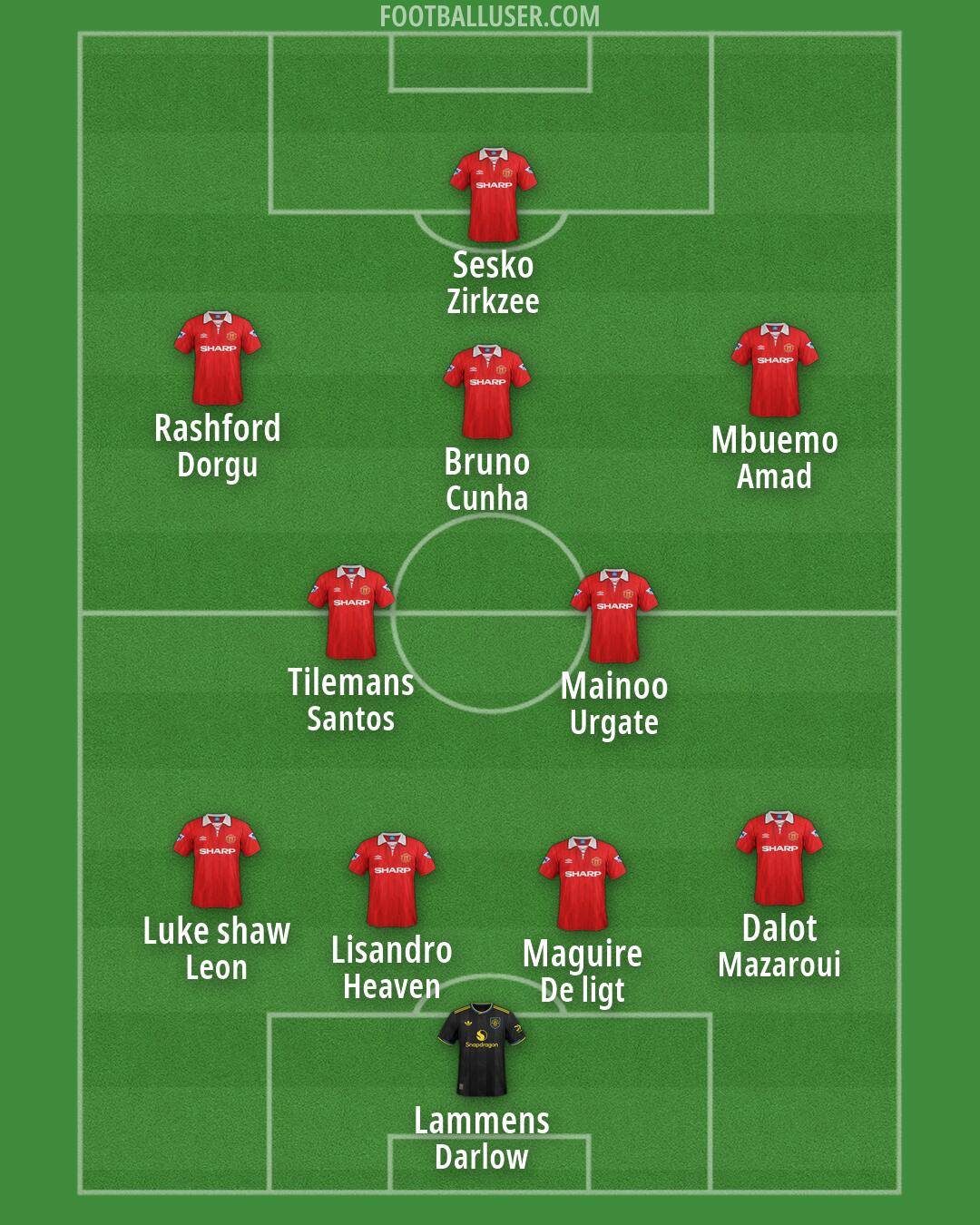 Man Utd Formation 2026