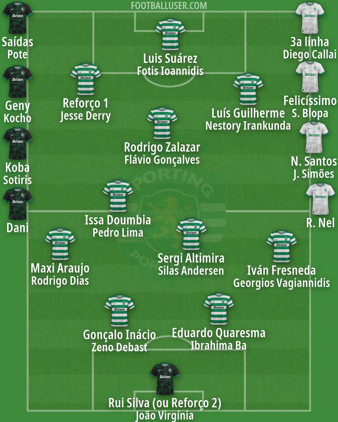 Sporting CP Formation 2026