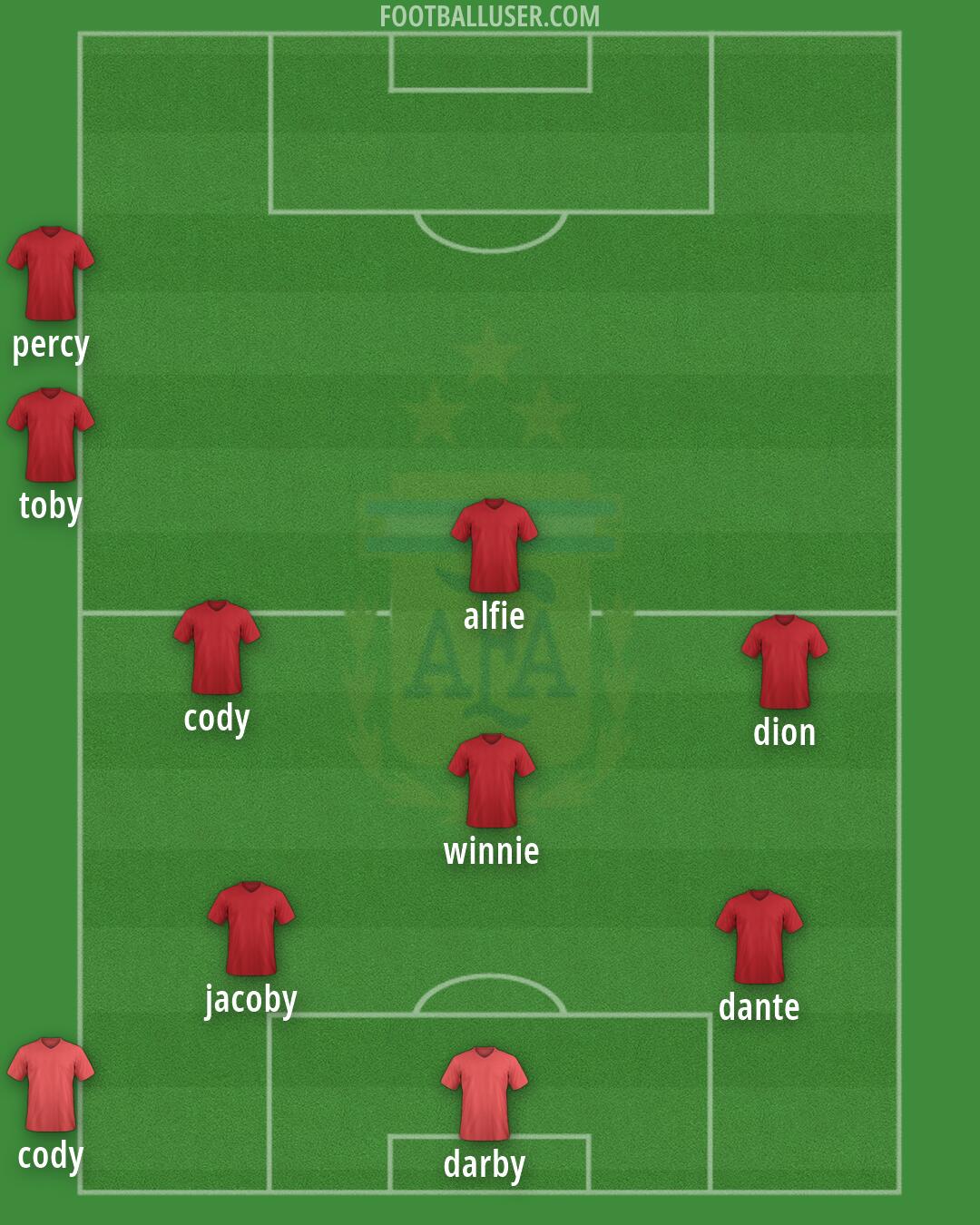 Argentina Formation 2026