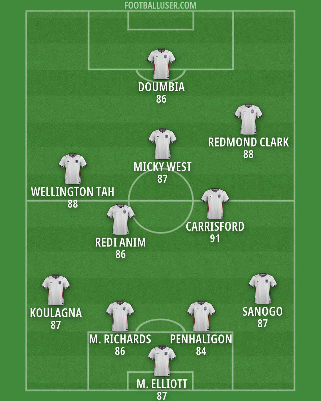 England Formation 2026