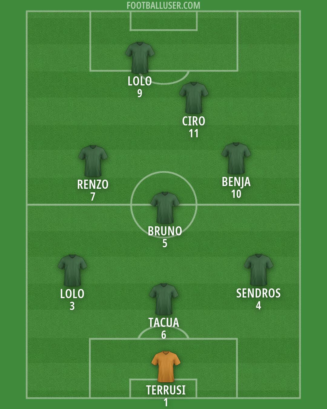 Custom Team Formation 2026