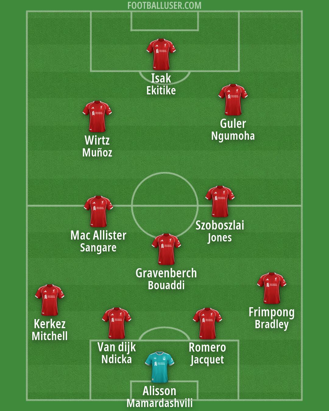 Liverpool Formation 2026