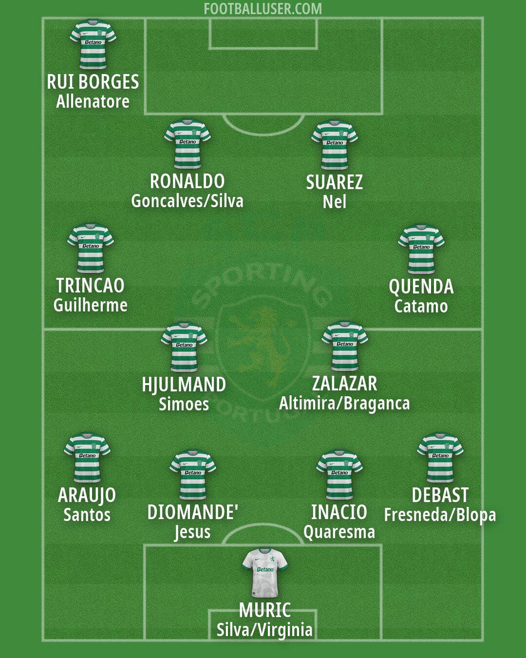 Sporting CP Formation 2026