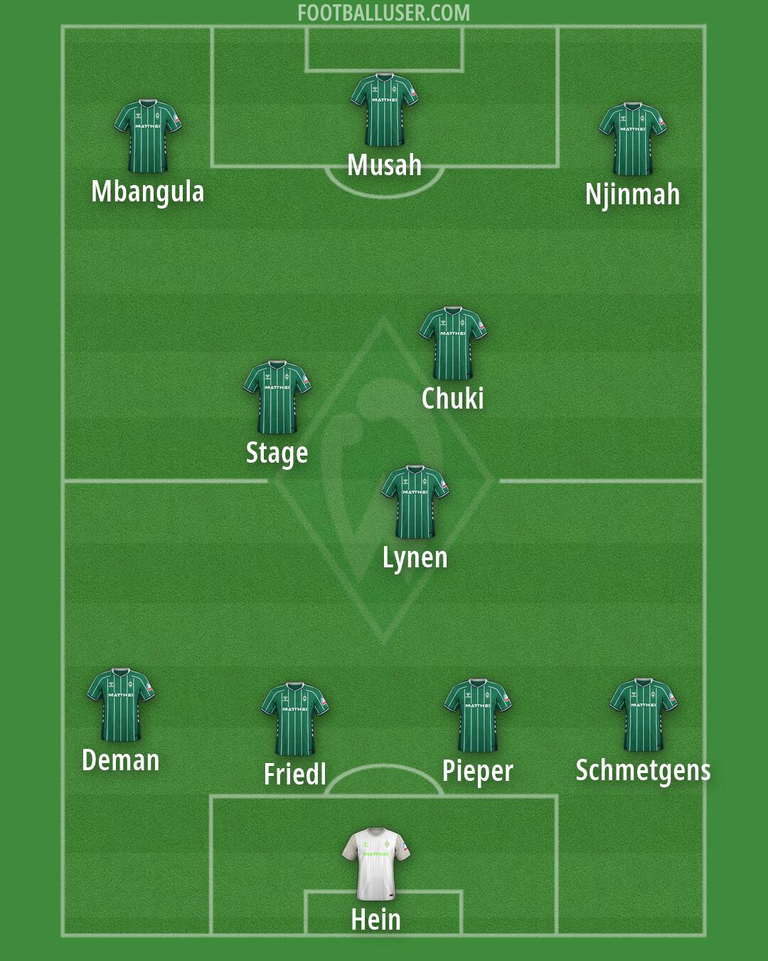 Werder Bremen Formation 2026