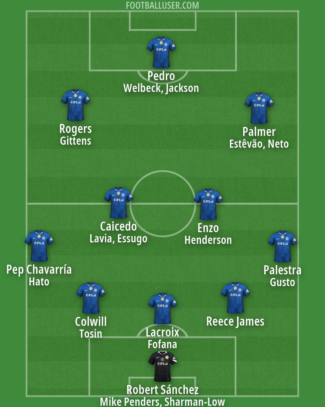 Chelsea Formation 2026