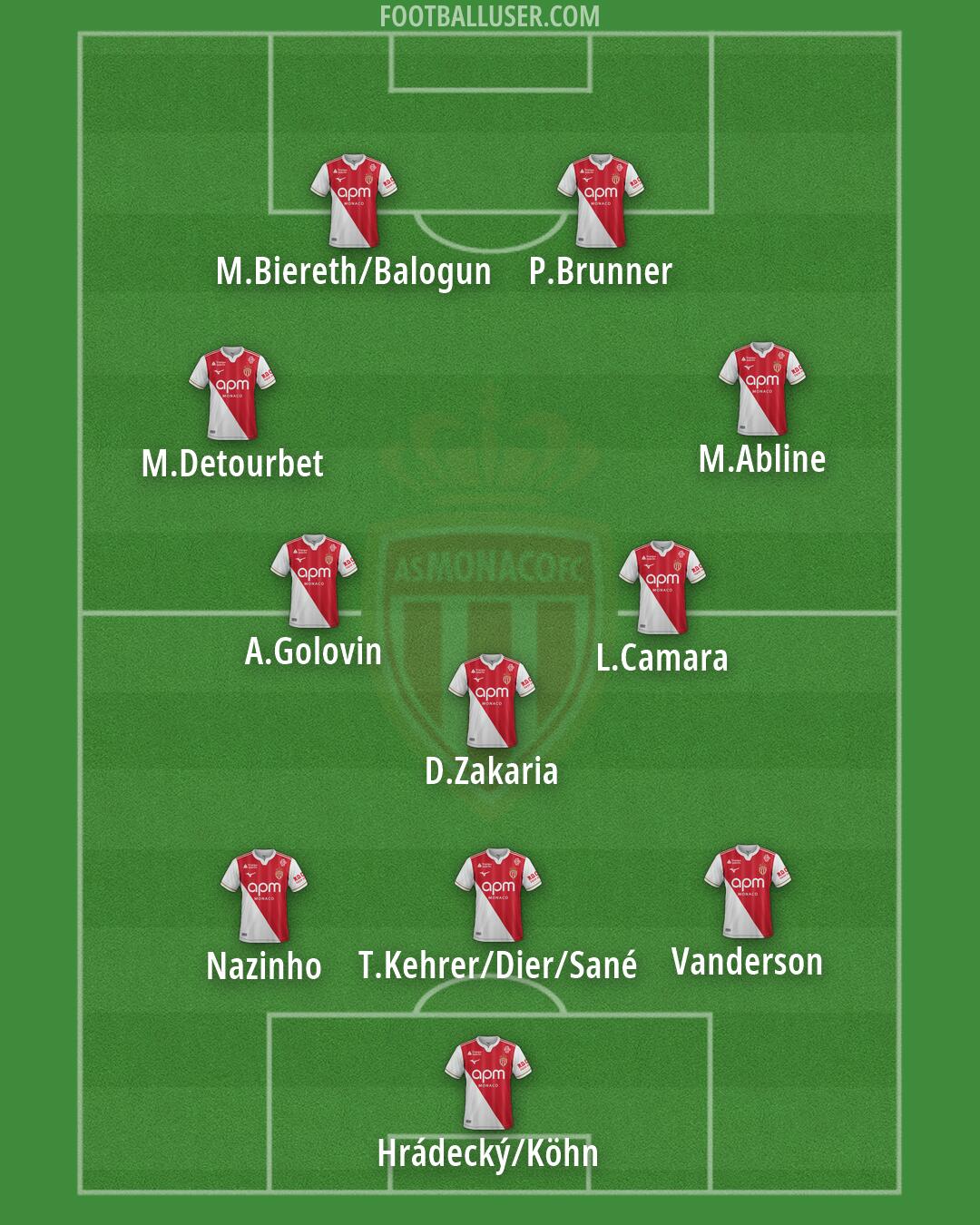 Monaco Formation 2026