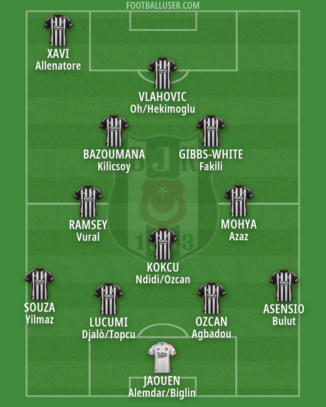 Besiktas Formation 2026