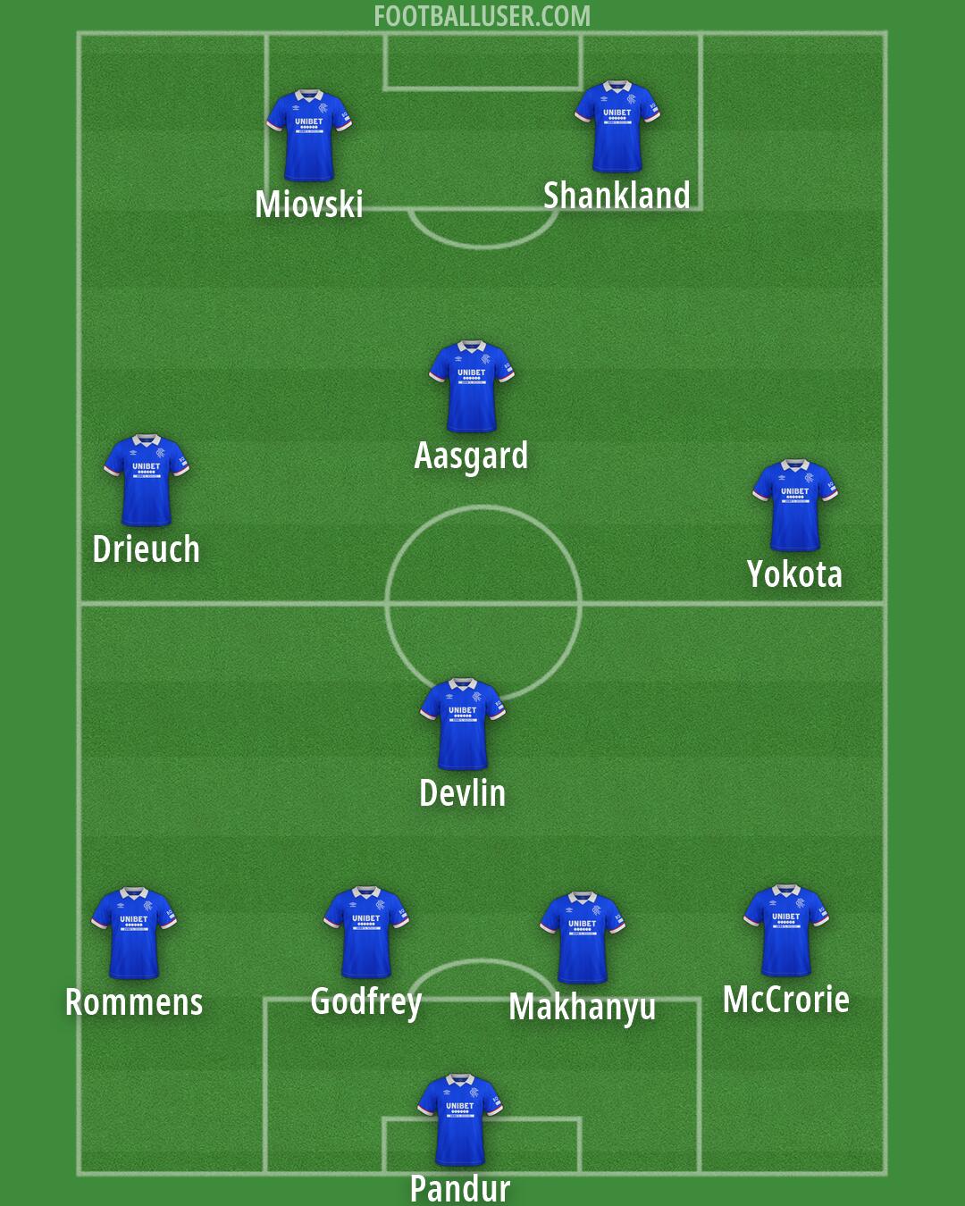 Rangers Formation 2026