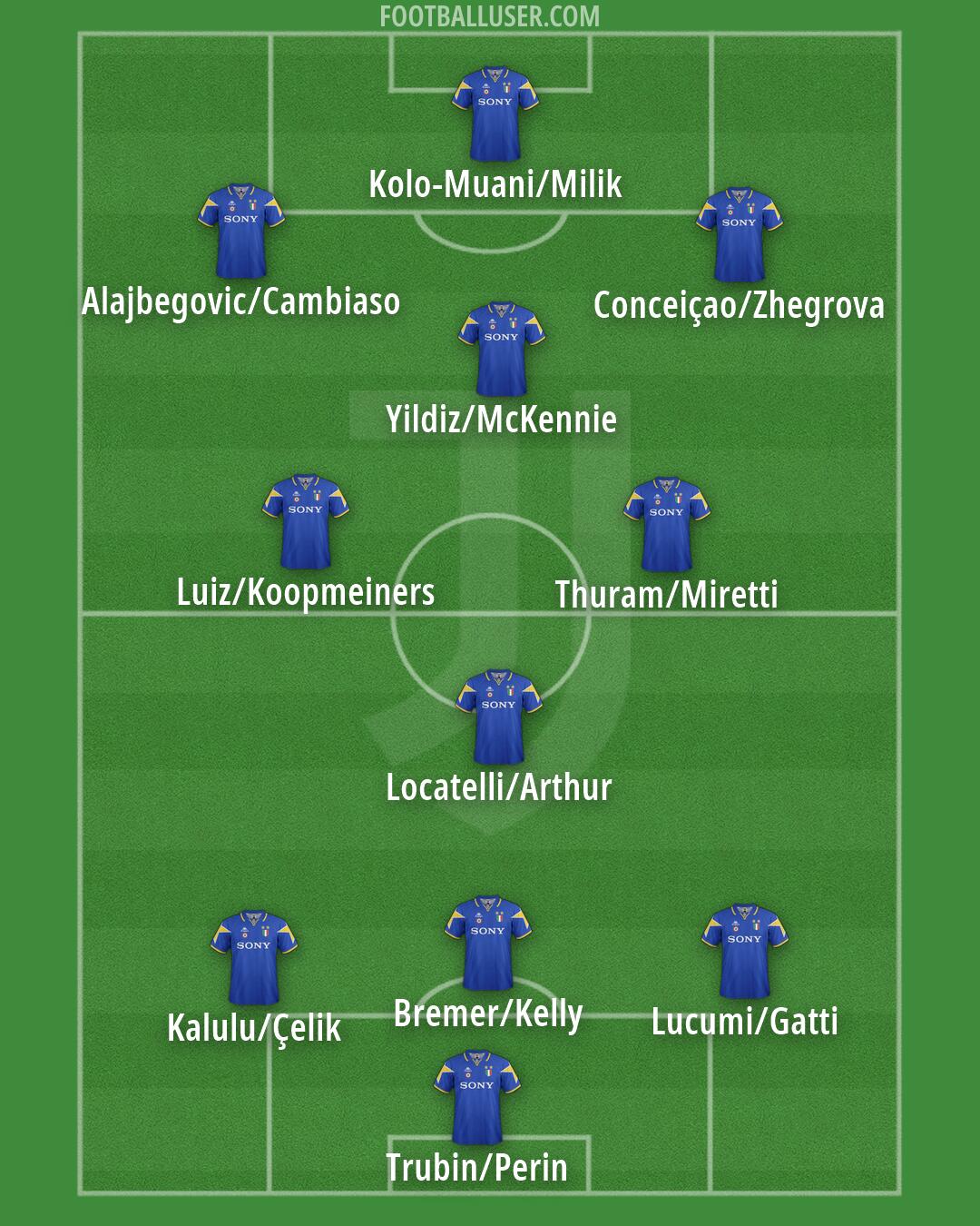 Juventus Formation 2026