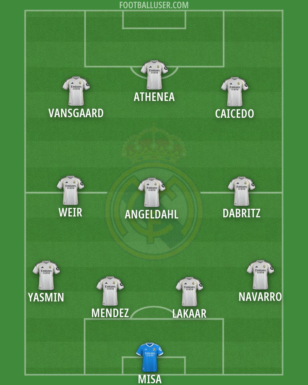 Real Madrid Formation 2026