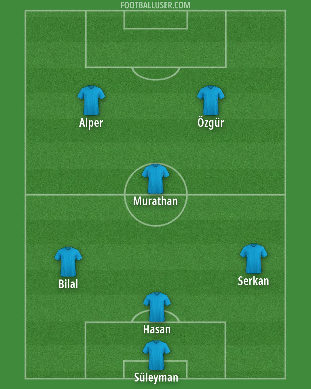 Custom Team Formation 2026
