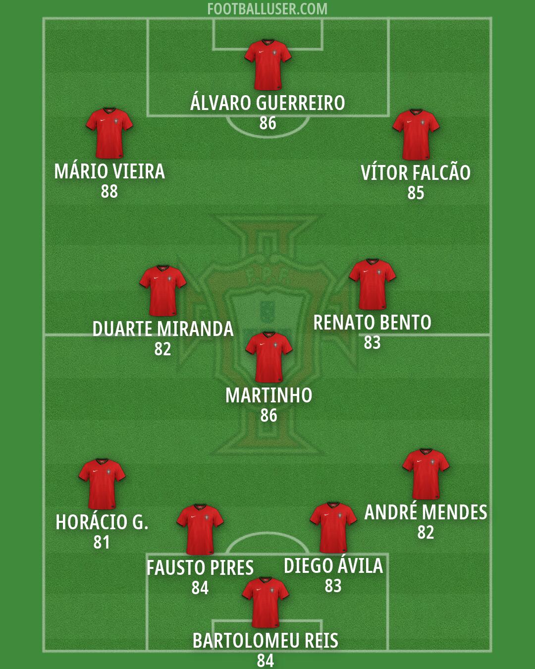 Portugal Formation 2026