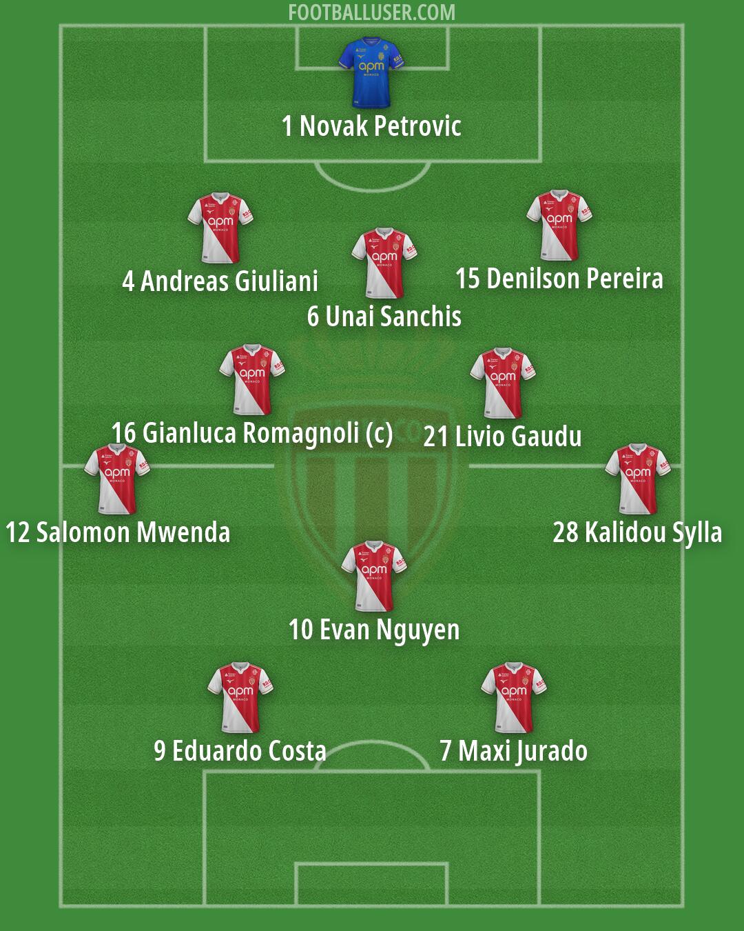 Monaco Formation 2026