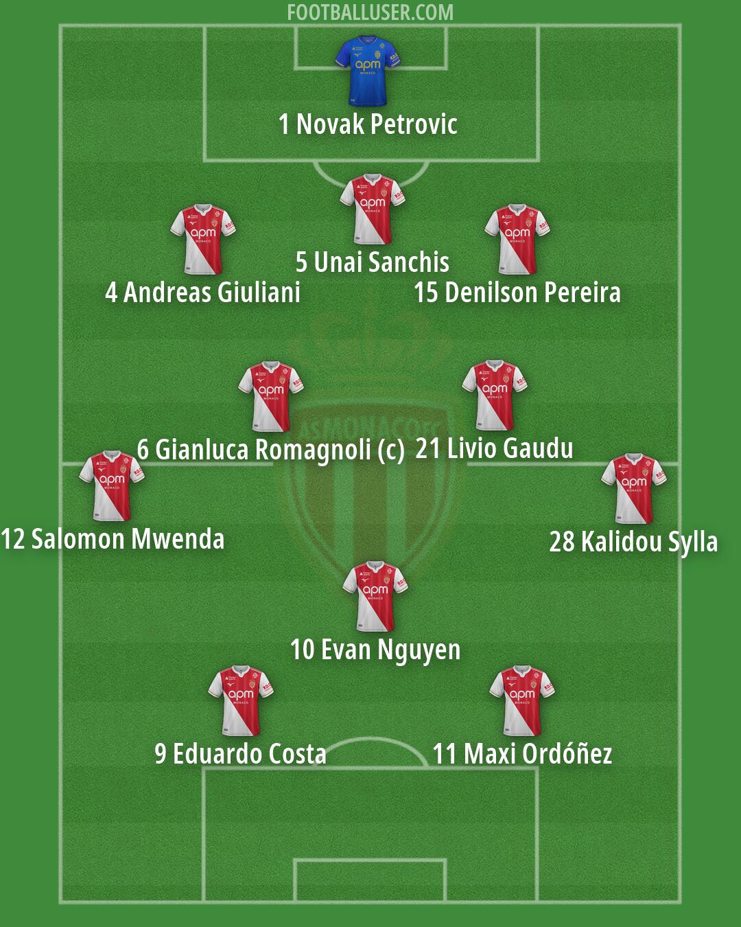 Monaco Formation 2026