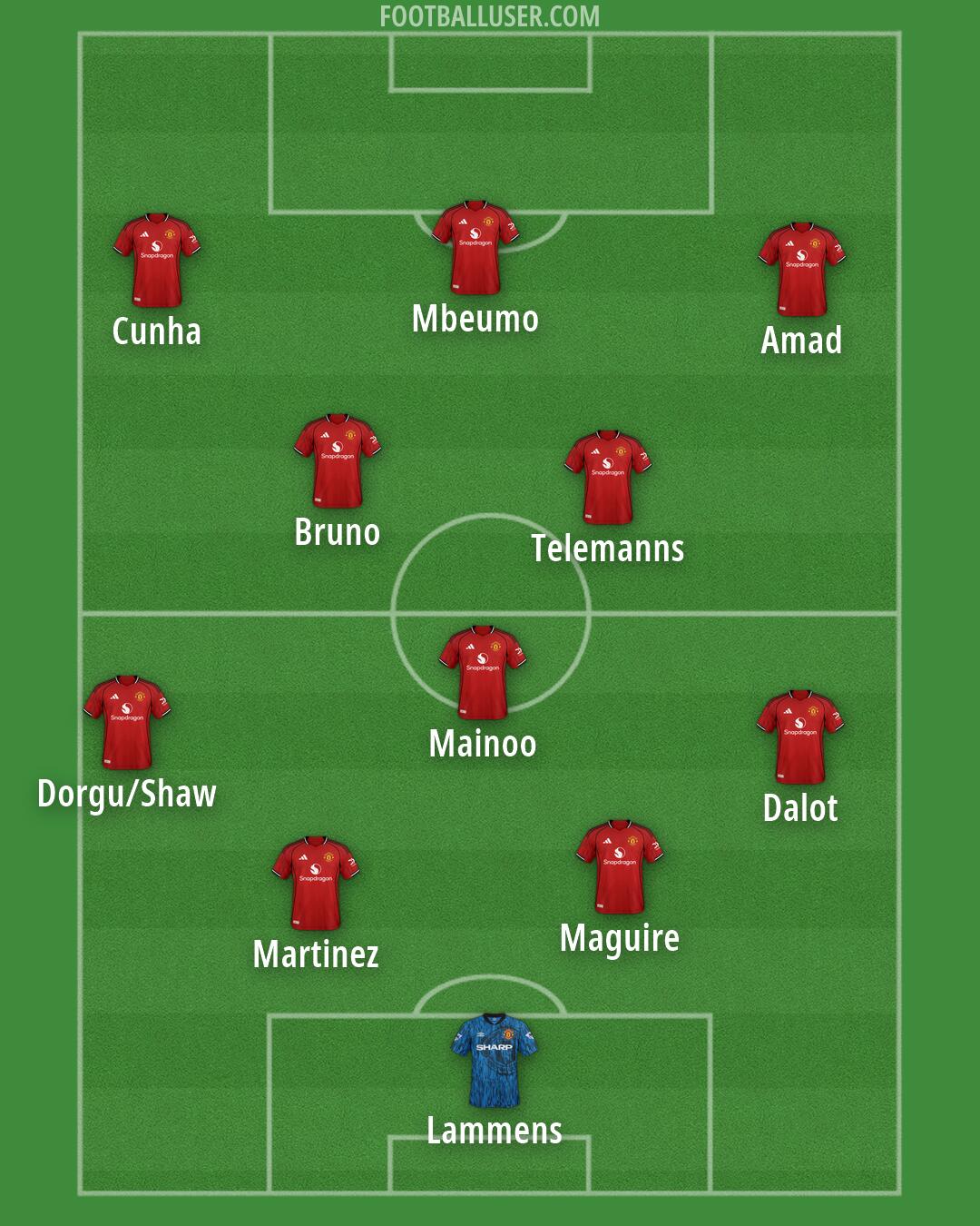 Man Utd Formation 2026