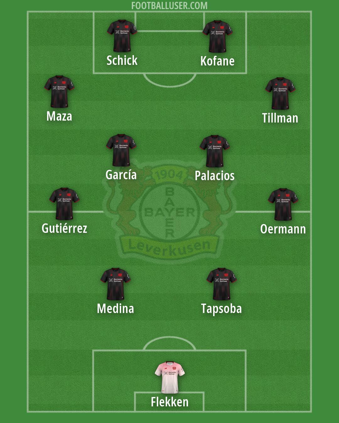 Bayer Leverkusen Formation 2026