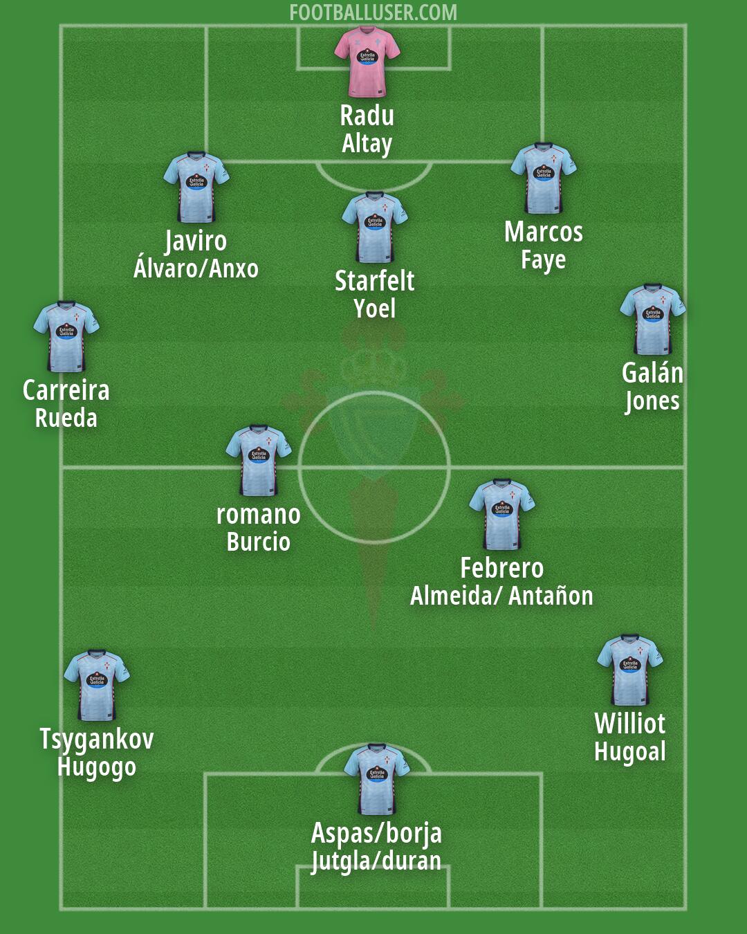 Celta Formation 2026