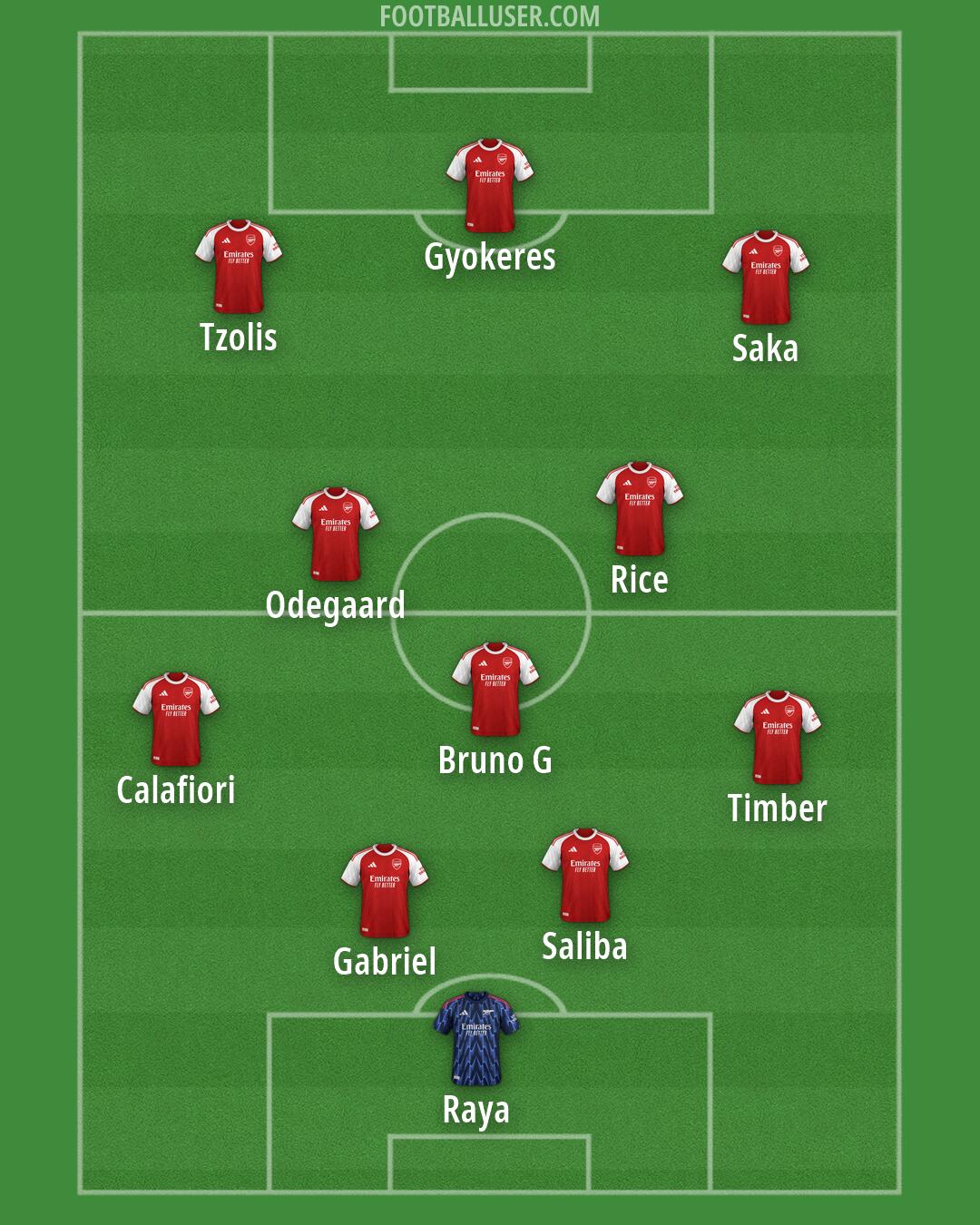 Arsenal Formation 2026