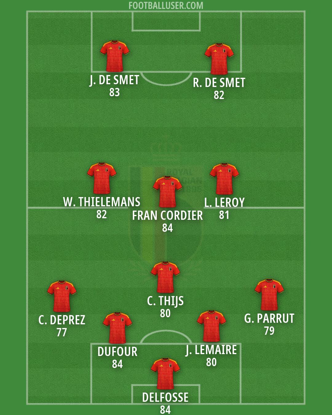 Belgium Formation 2026