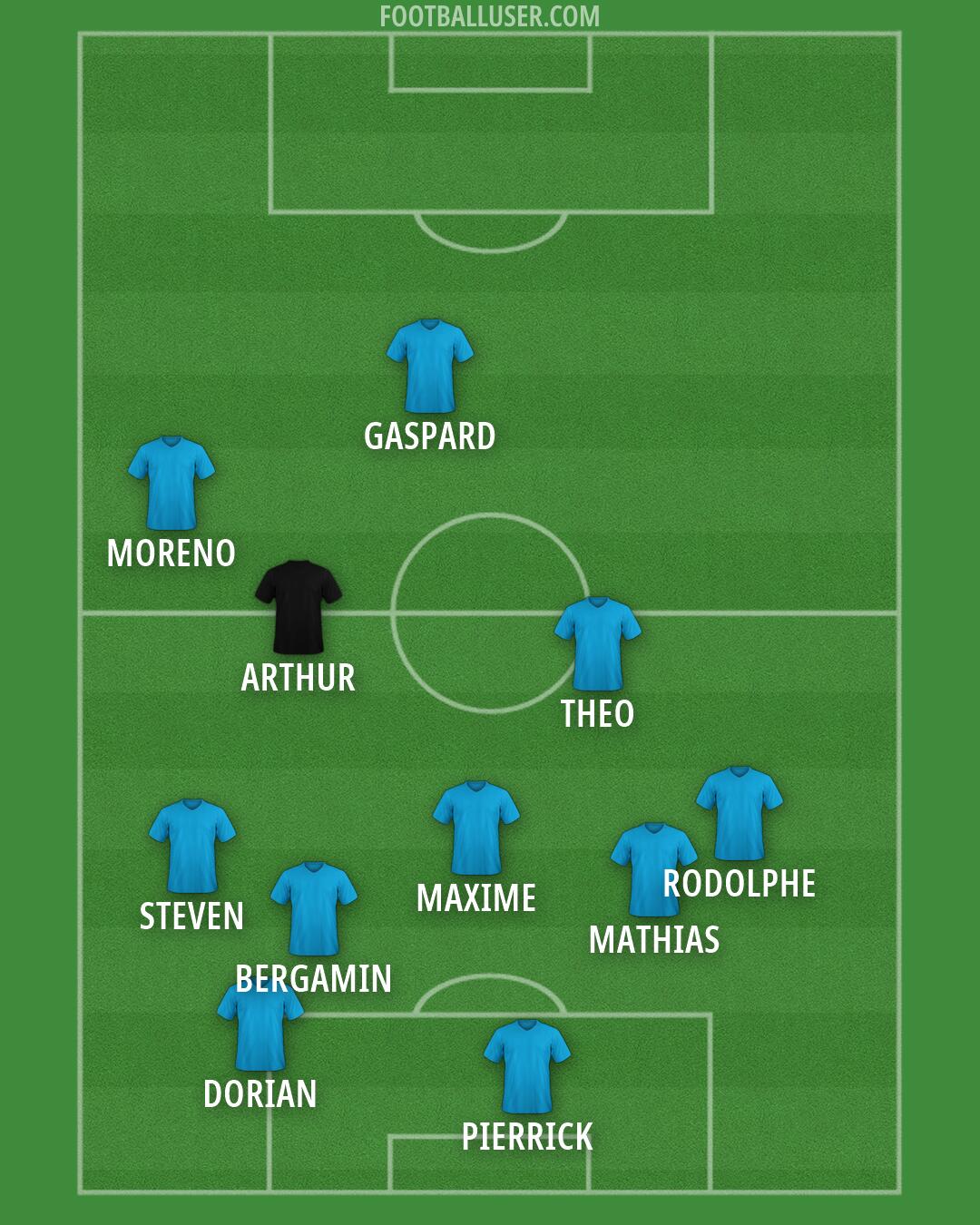 Custom Team Formation 2026
