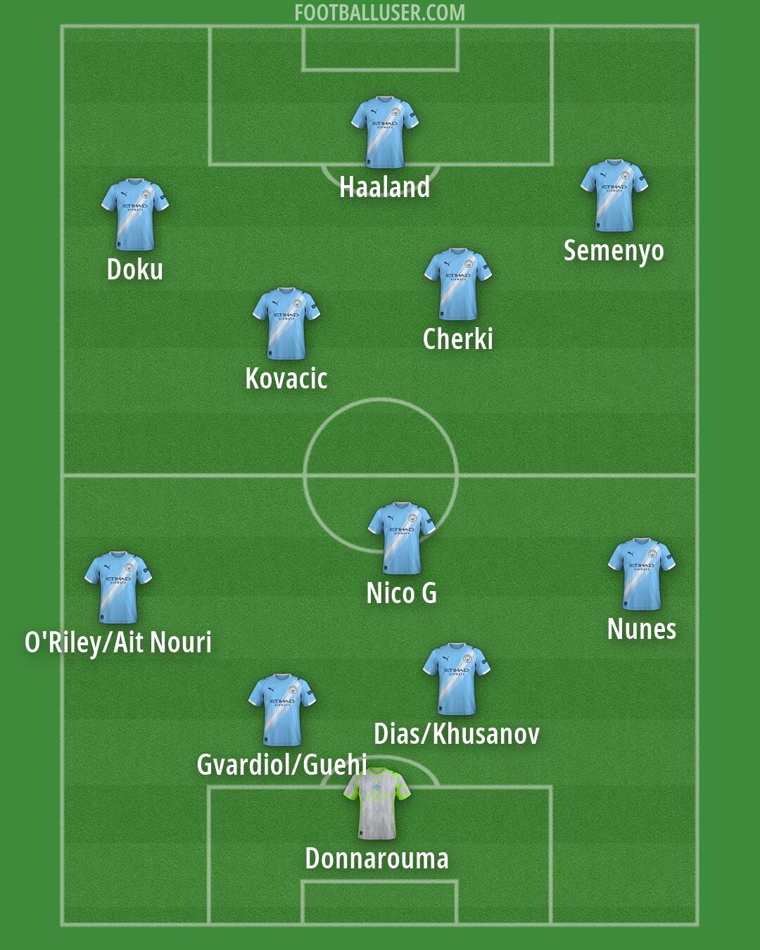 Man City Formation 2026