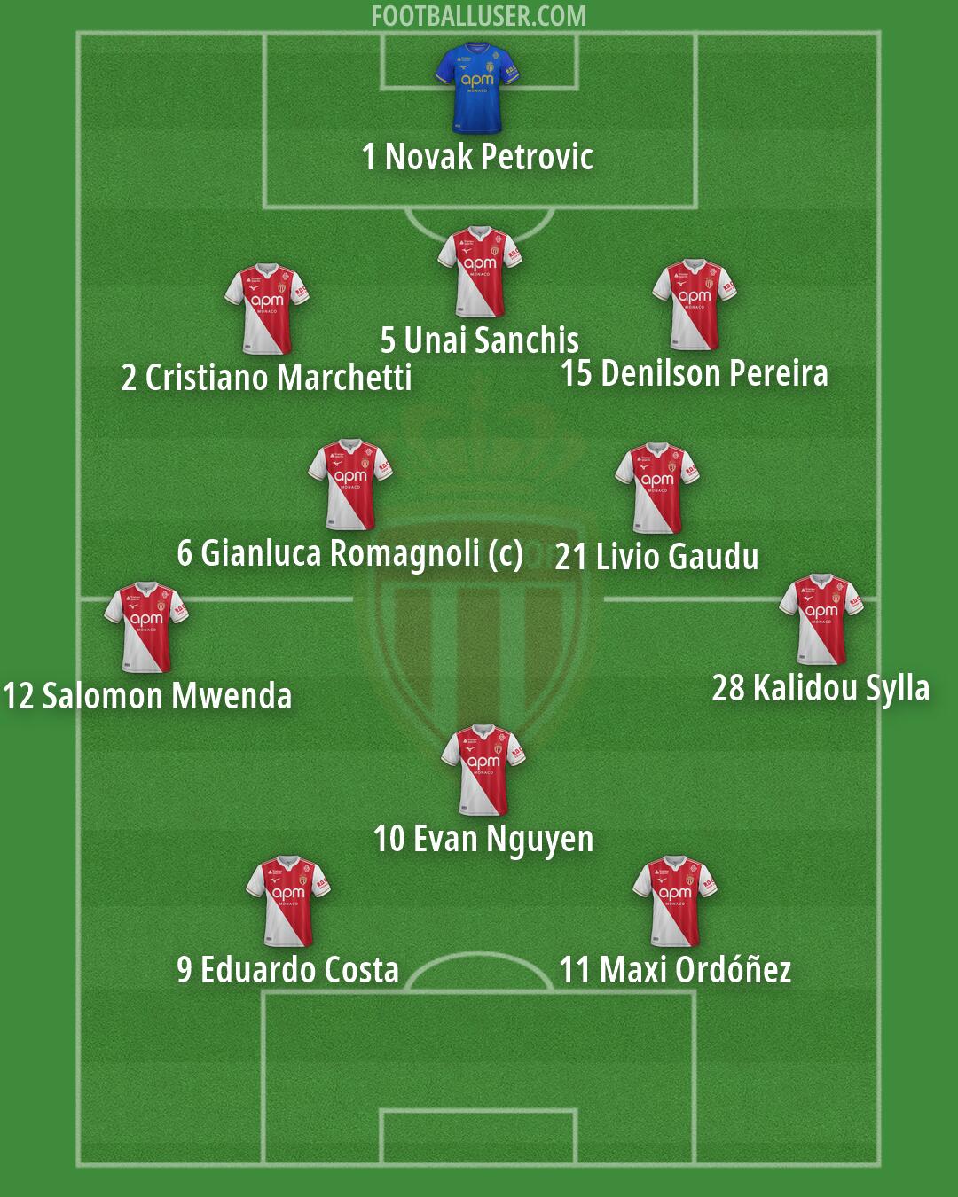 Monaco Formation 2026