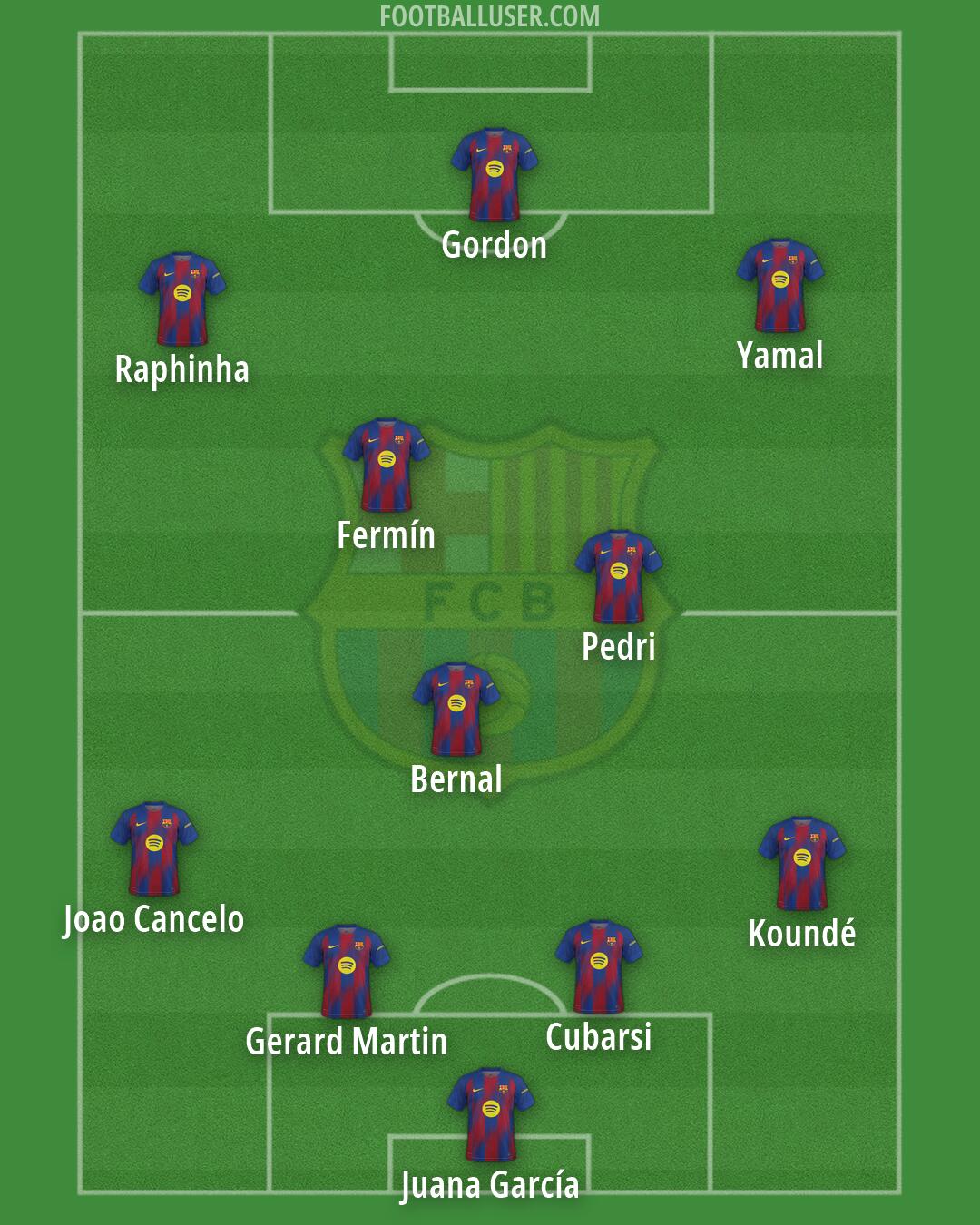 Barcelona Formation 2026