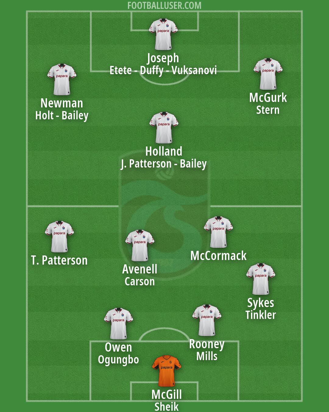 Trabzonspor Formation 2026