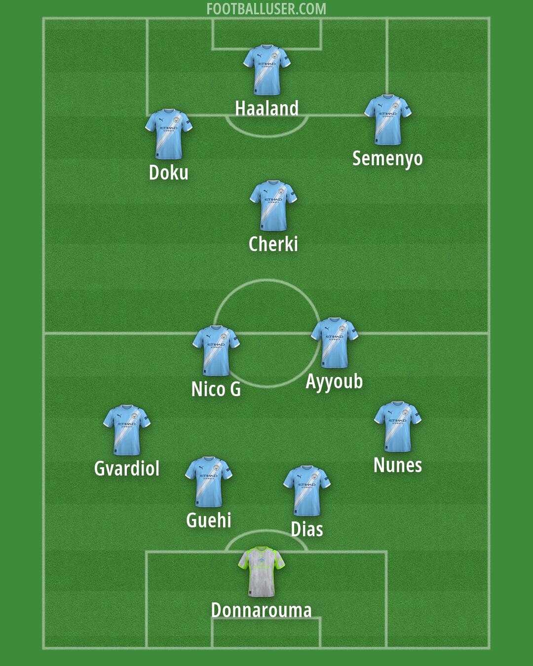 Man City Formation 2026