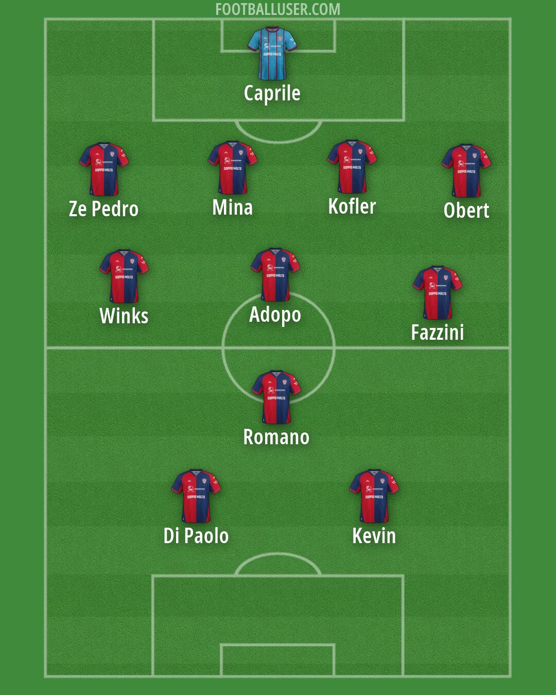 Cagliari Formation 2026