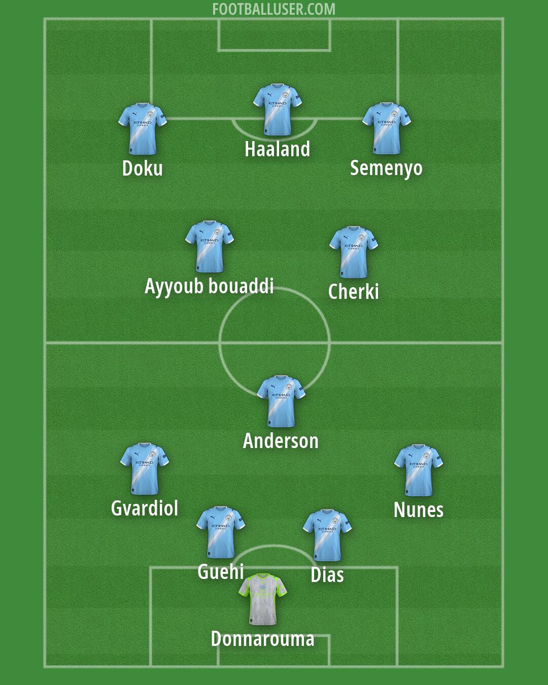 Man City Formation 2026