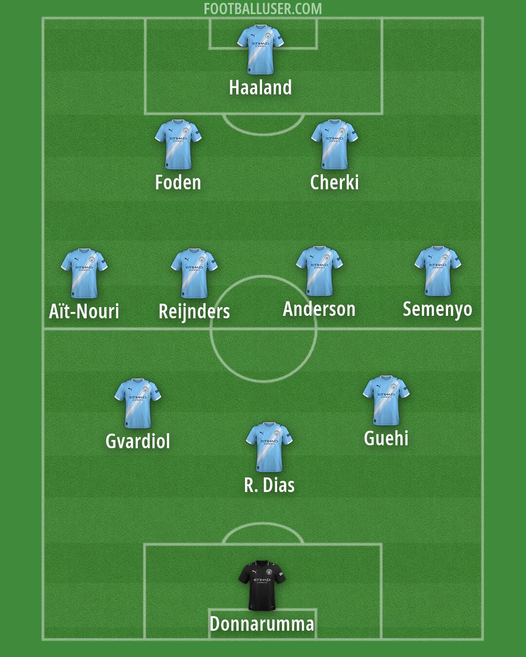 Man City Formation 2026