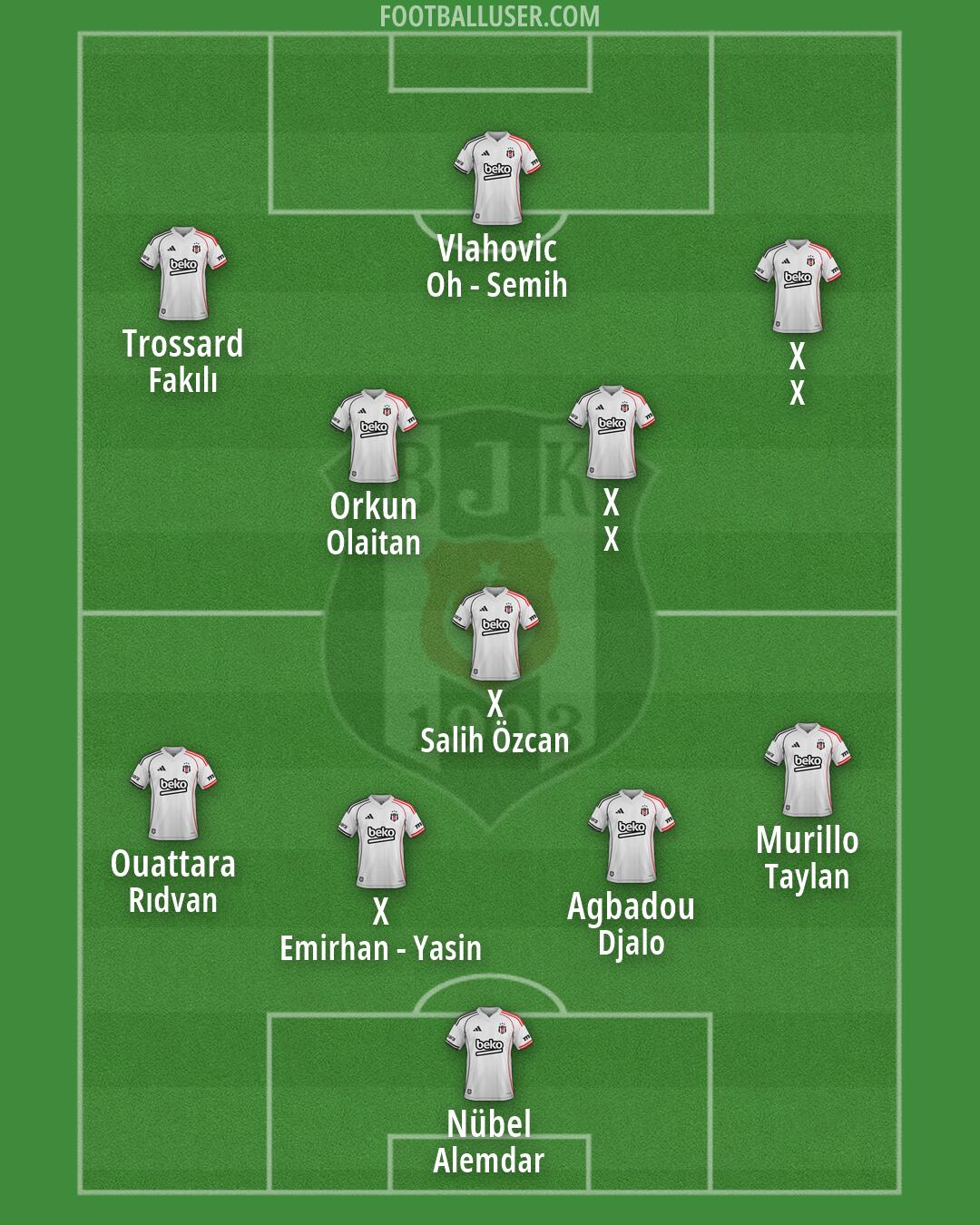 Besiktas Formation 2026