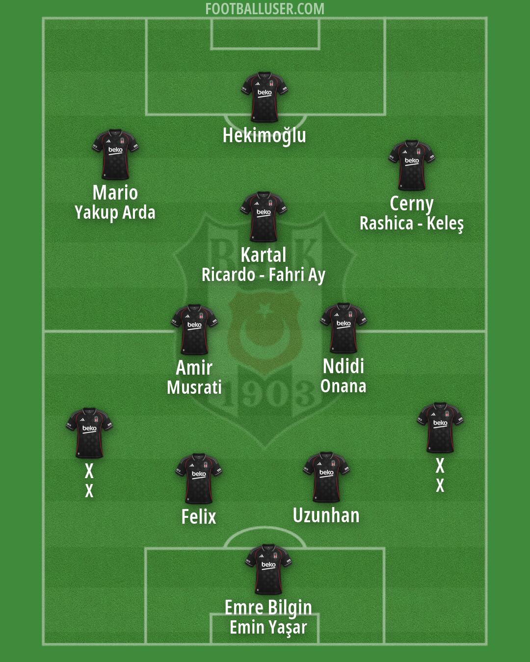 Besiktas Formation 2026