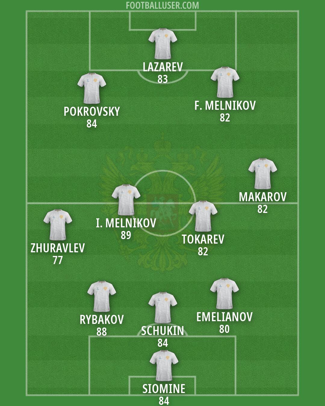Russia Formation 2026