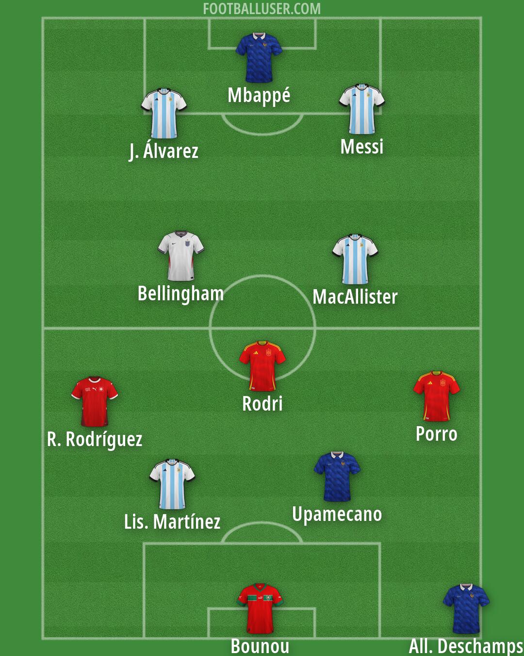 Custom Team Formation 2026