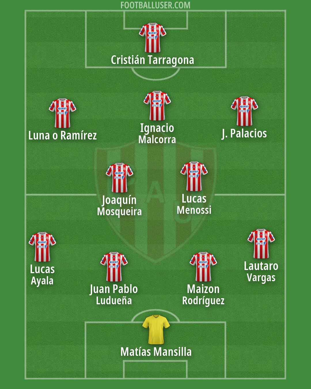 Unión (SF) Formation 2026