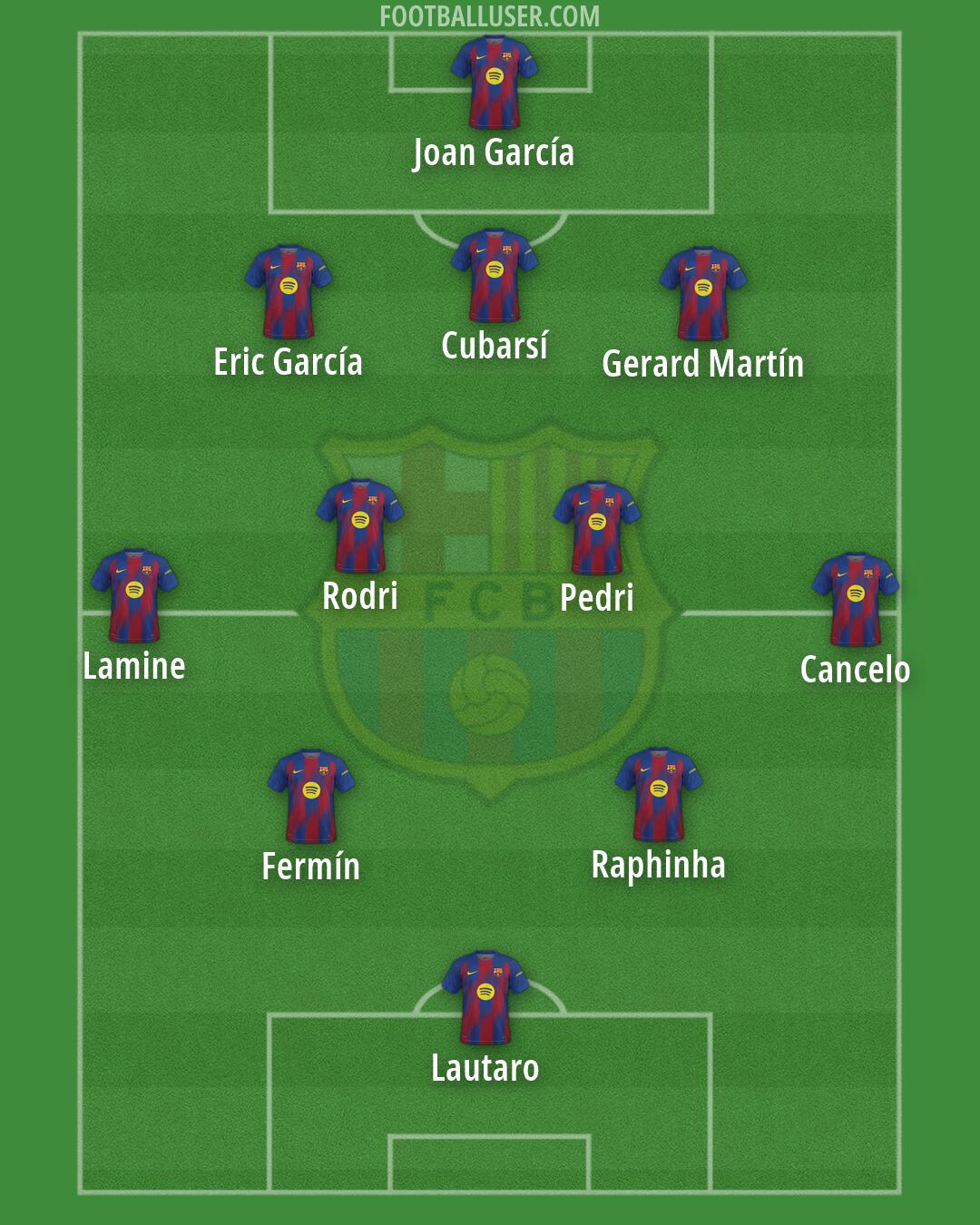 Barcelona Formation 2026