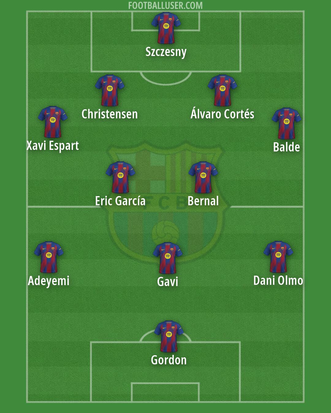 Barcelona Formation 2026