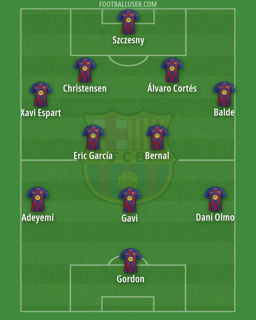 Barcelona Formation 2026